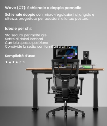 Al Pc Altezza Giusta Sedia Scrivania Sedia Per Ufficio Ergonomica C7  FlexiSpot