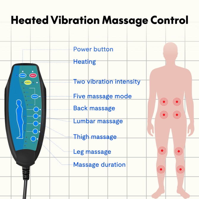 vibration brustkorb Vibrationen bei COPD, Asthma und Co. – wie können sie helfen? main image 0